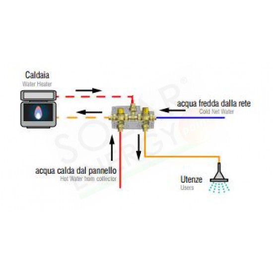 CMG SOLARI – SOLARKIT