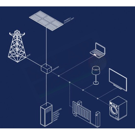 FIAMM RES 12SMG130 6.2 KWH 24V – SISTEMA DI ACCUMULO PER IMPIANTI FOTOVOLTAICI