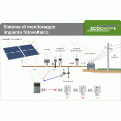 ECODHOME MCEE SOLAR 25