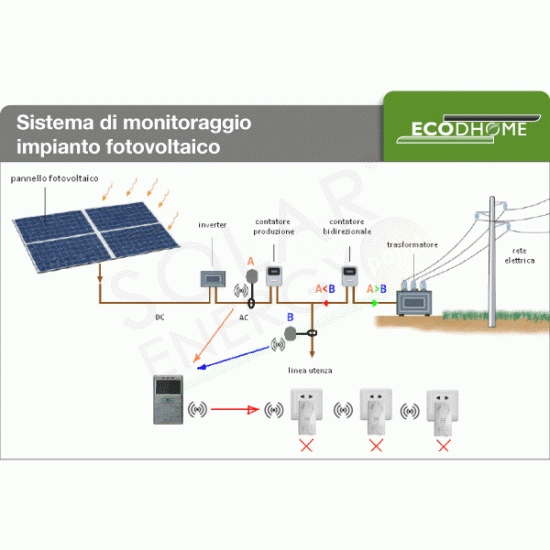 ECODHOME MCEE SOLAR 25