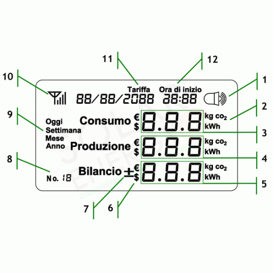 TRASMETTITORE MISURATORE INDUTTIVO CON CLAMP DA 25MM 